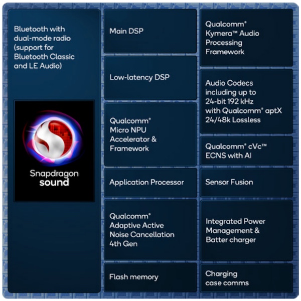 Block diagram of the S5 Gen 3